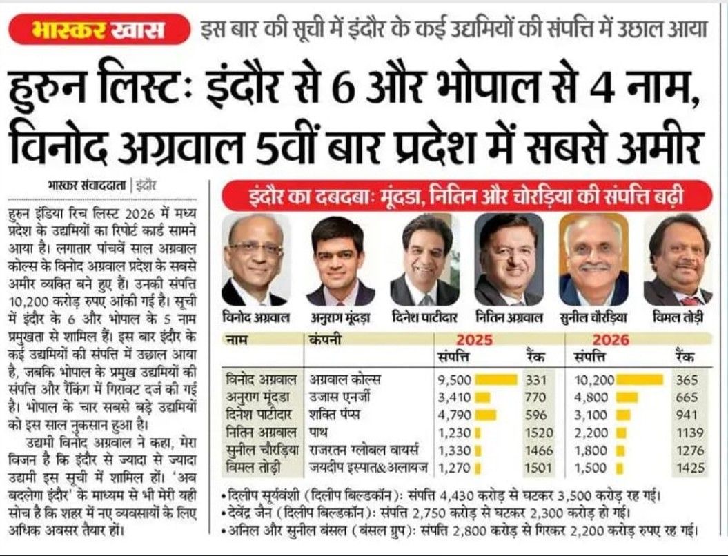 Agarwal Coal Corporation Leading Supplier Of Coal across the world.